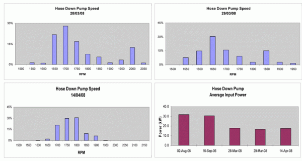 hose-down-charts